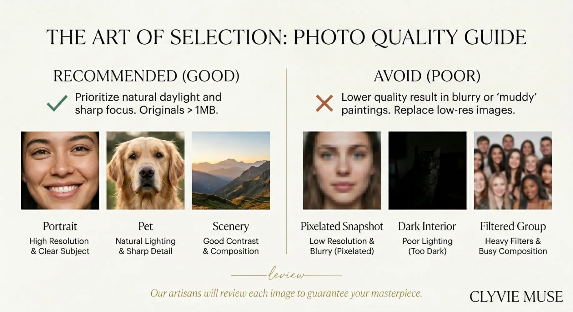 Custom Paint-by-Numbers Selection Guide